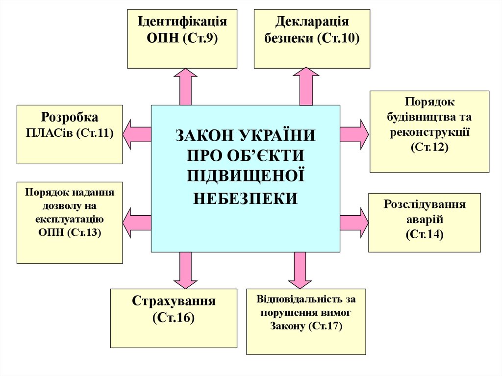 PNO